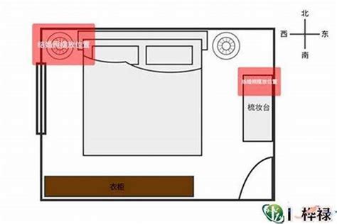 房间风水摆设图|房屋风水布局案例图解，让你住上好风水的房屋！